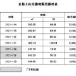 価格表＆予約表